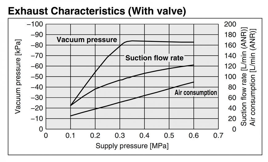 Four ways to make your vacuum system more efficient